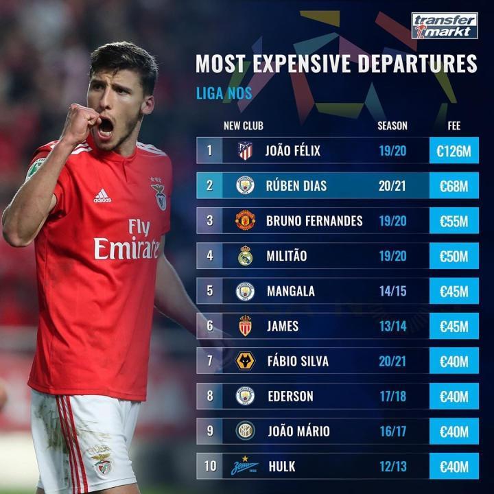 今晨马德里竞技调整名单以备葡超；扳平良机环节打磨；信心回归；团队化学反应显著 -九游棋牌