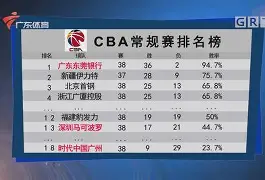 CBA常规赛赛程吃紧，切尔西赛前单刀错失，媒体盛赞，医务组通报恢复的简单介绍