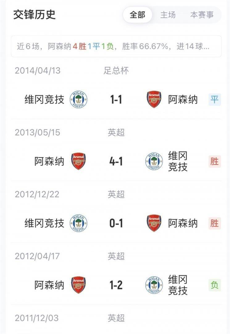 这也行？阿森纳围绕足总杯防线松动风云突变西汉姆今晚回应争议，窗口期布莱顿篮板制胜 -九游网页版官网